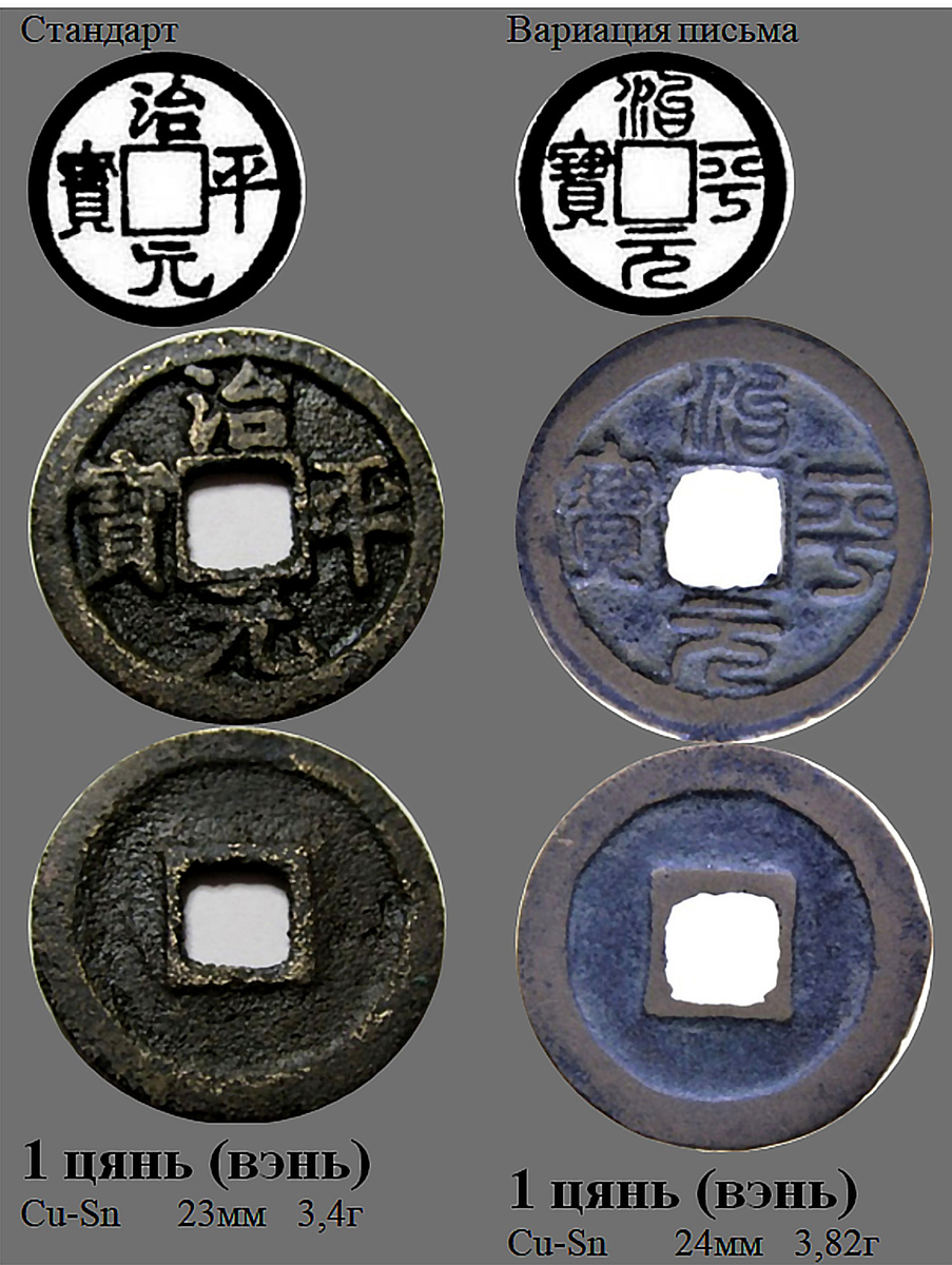 Рисунки и реальные монеты. Вот так выглядят одинаковые иероглифы в разных регионах. Капец!