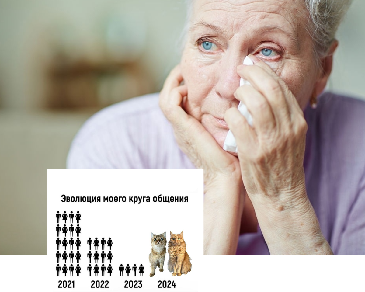 Проблема одиночества в старости