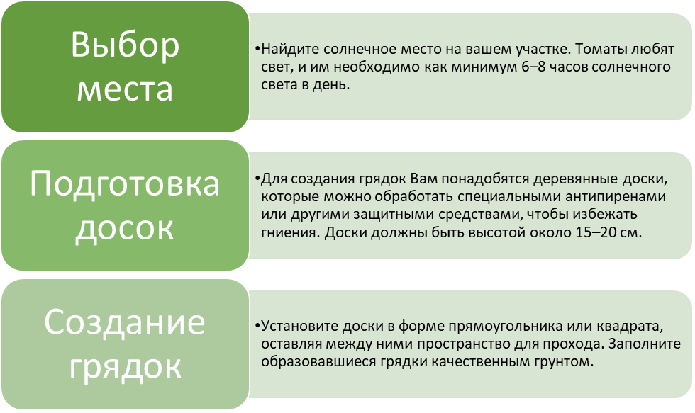 Как правильно установить доски?
