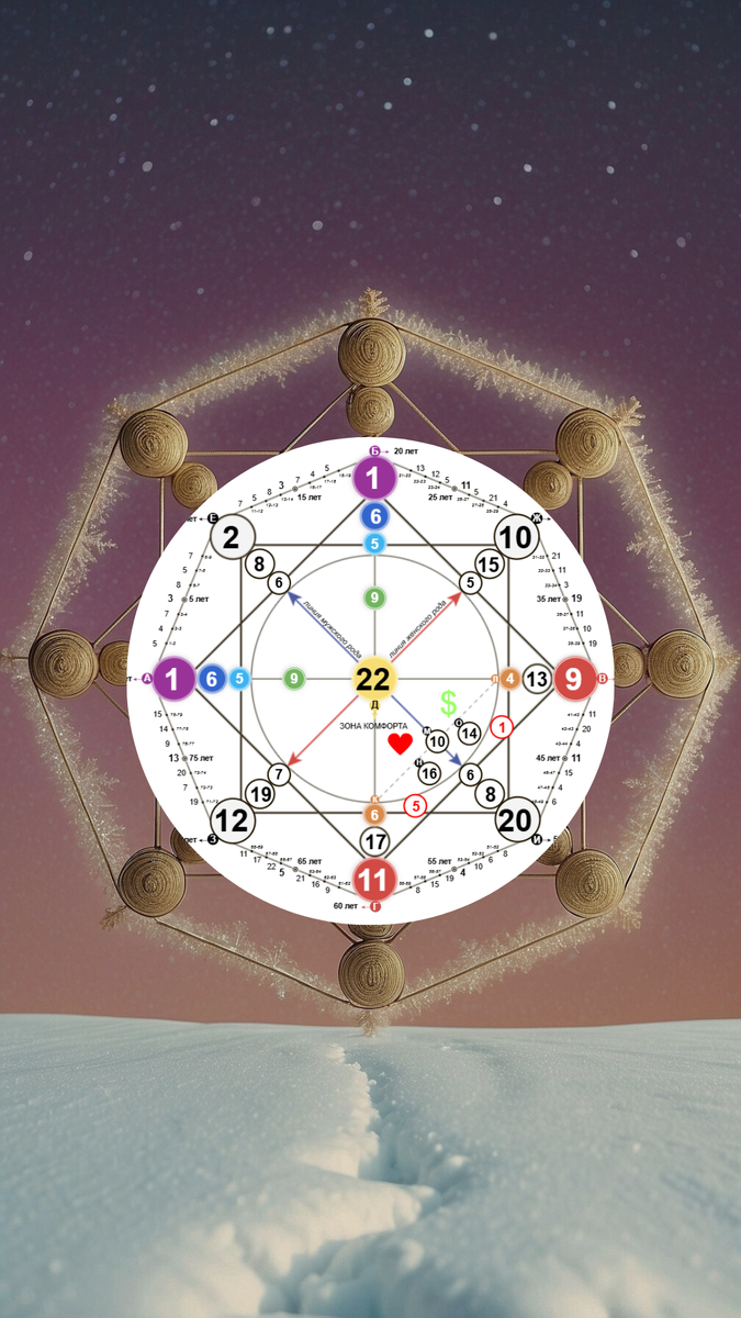 Матрица 2025 года 