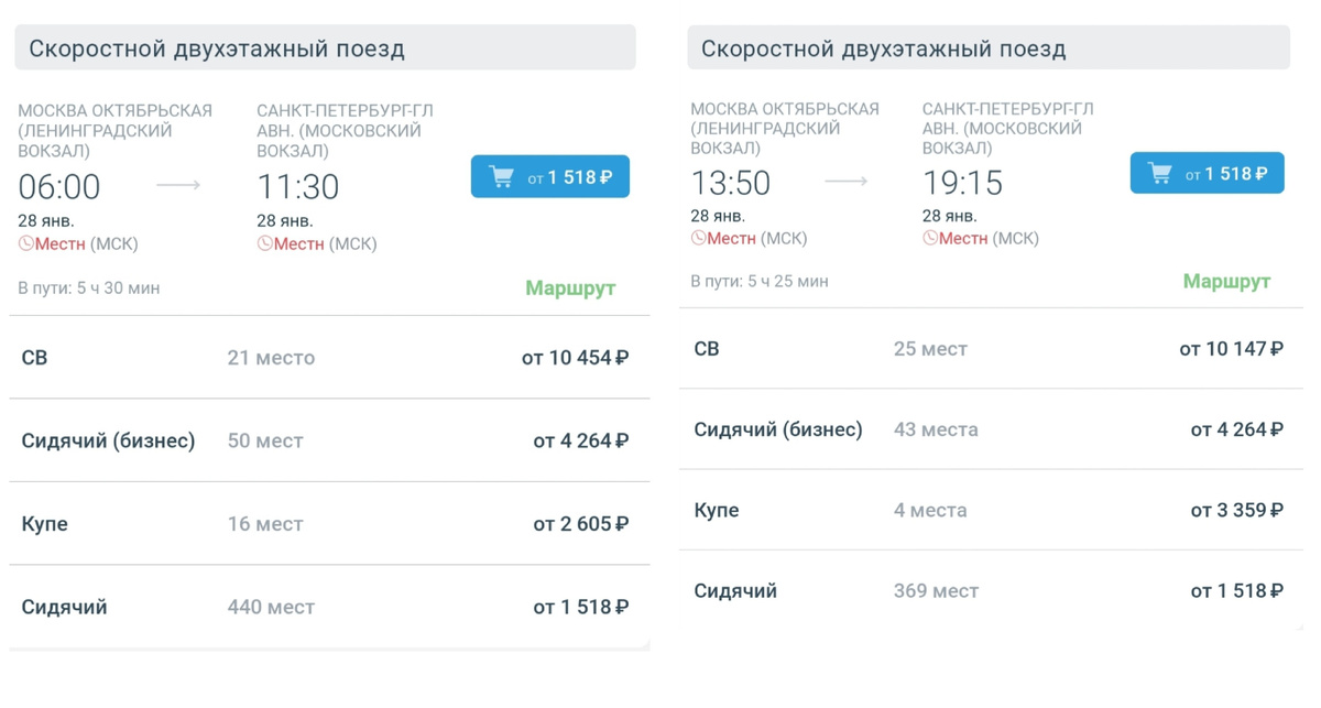 Данные на 28 января вторник