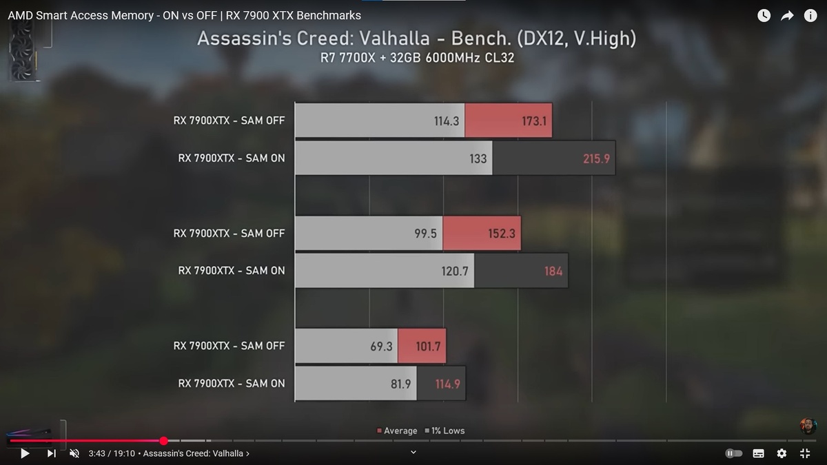 Amd smart access memory что это