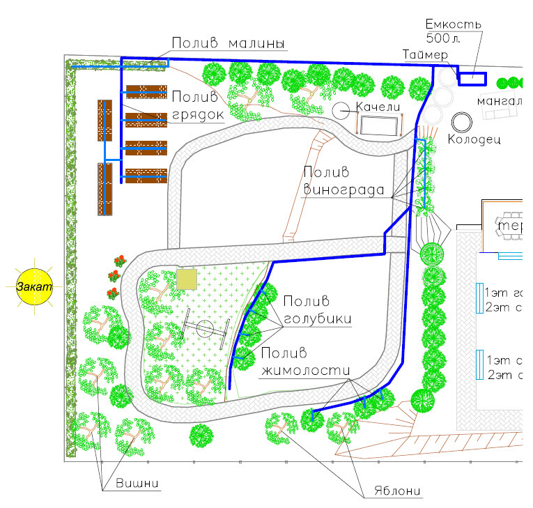 План автополива