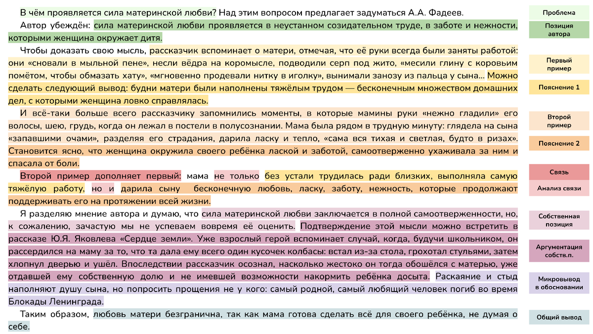 Этапы сочинения