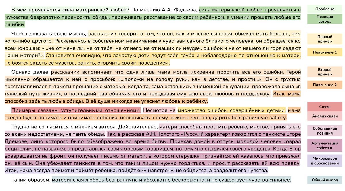 Этапы сочинения