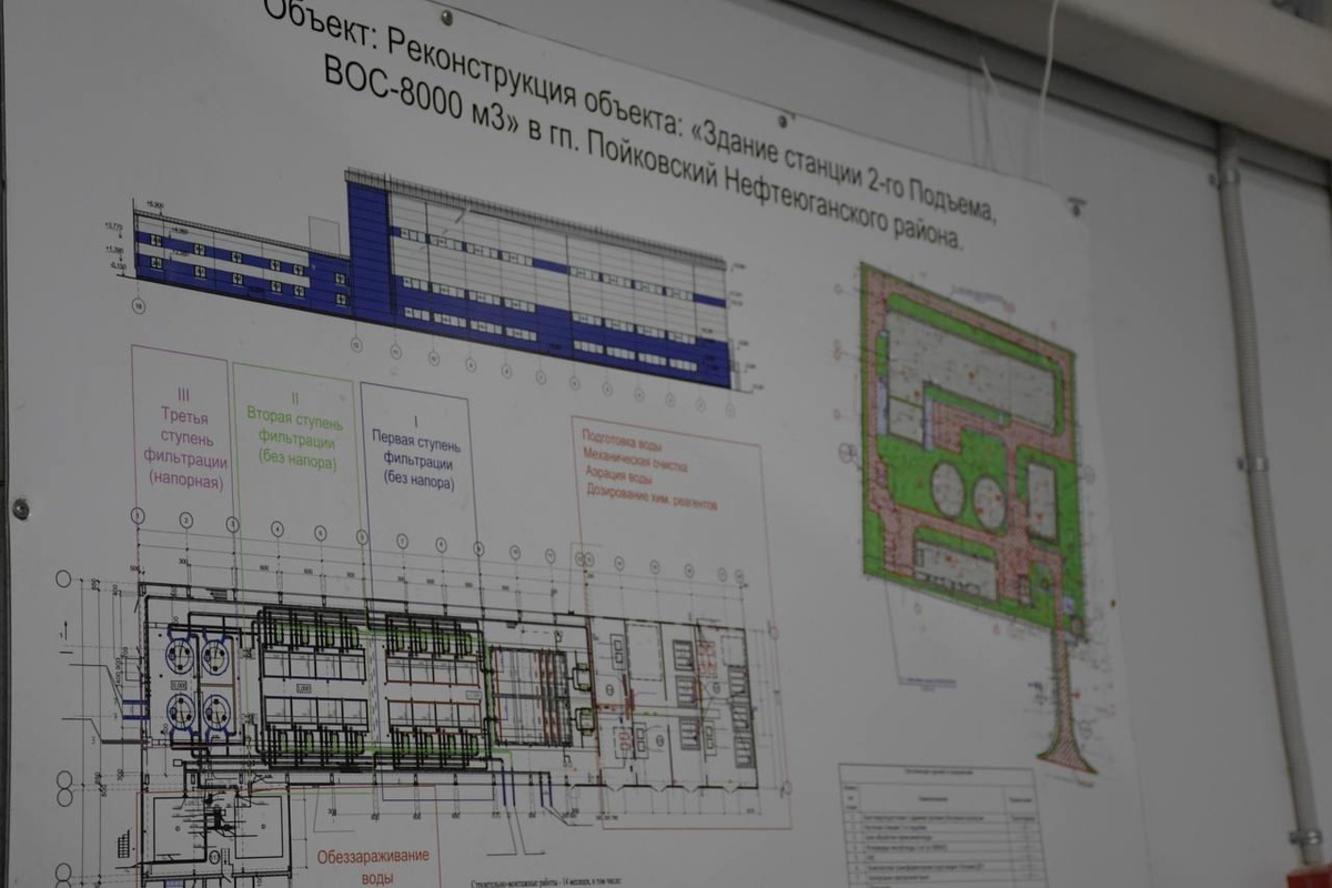    Пойковчане ждут чистую воду: реконструкция ВОС выполнена на 81%