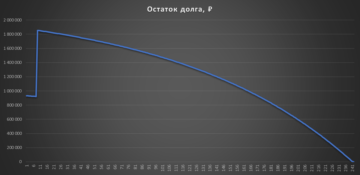 20 лет, ставка 9,4% 