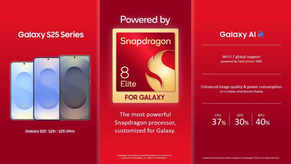    Qualcomm