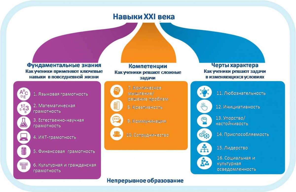    Зачем учить детей работать с данными