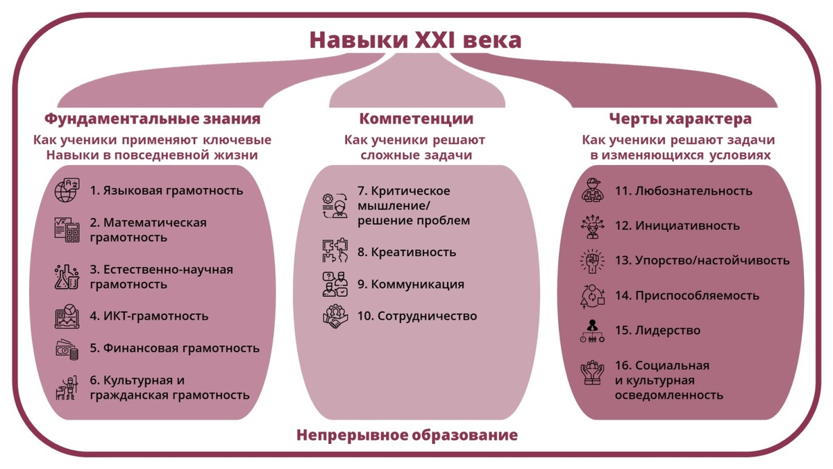    Зачем учить детей работать с данными