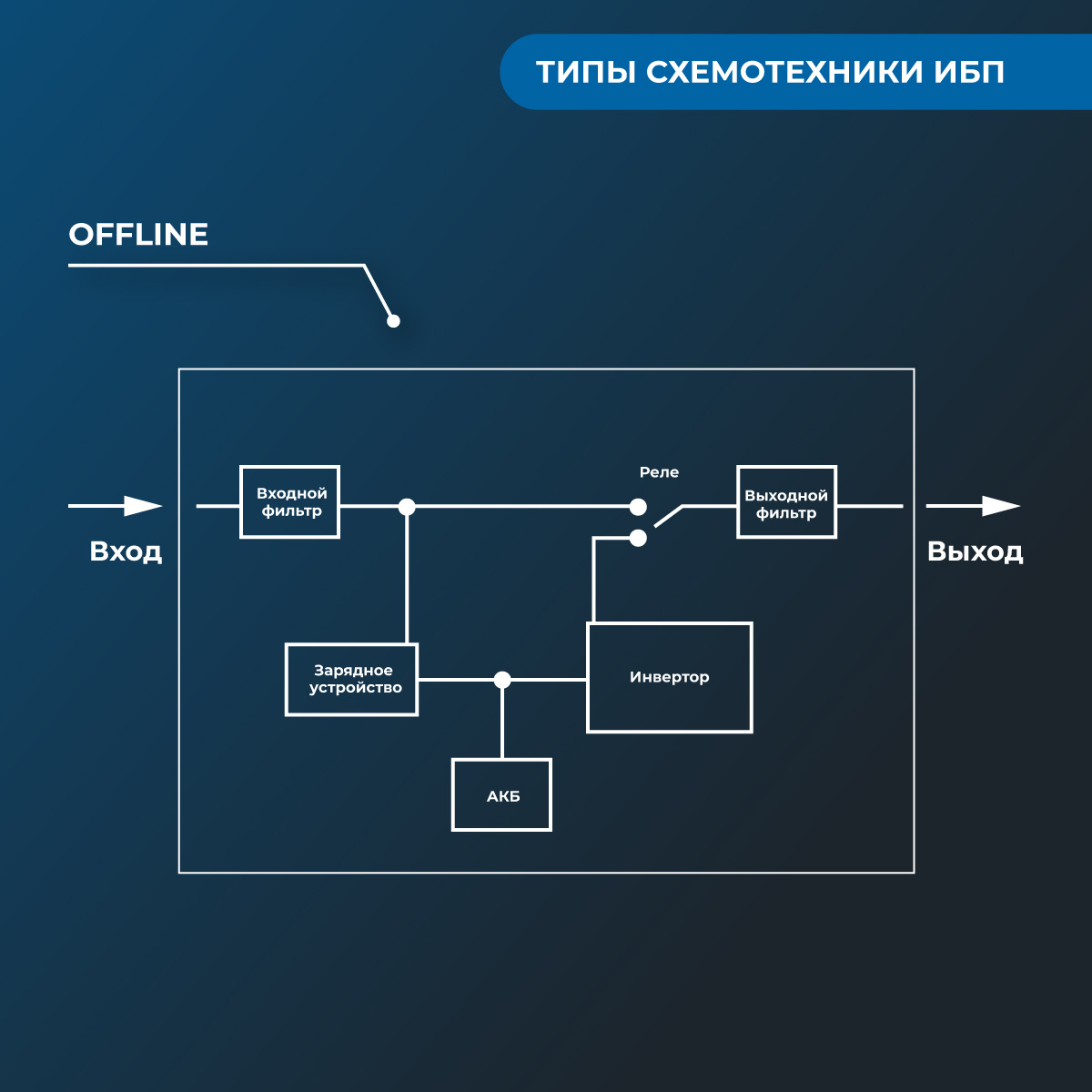 Схемотехника ИБП типа offline