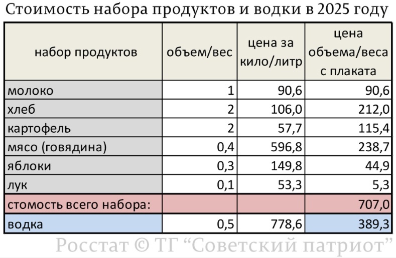 Таблица с сайта RKRP.SU