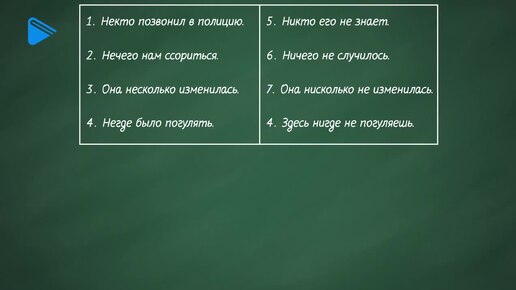 Тренажер по орфографии и пунктуации 8 класс