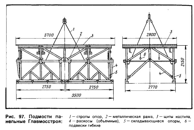 Подмости панельные.