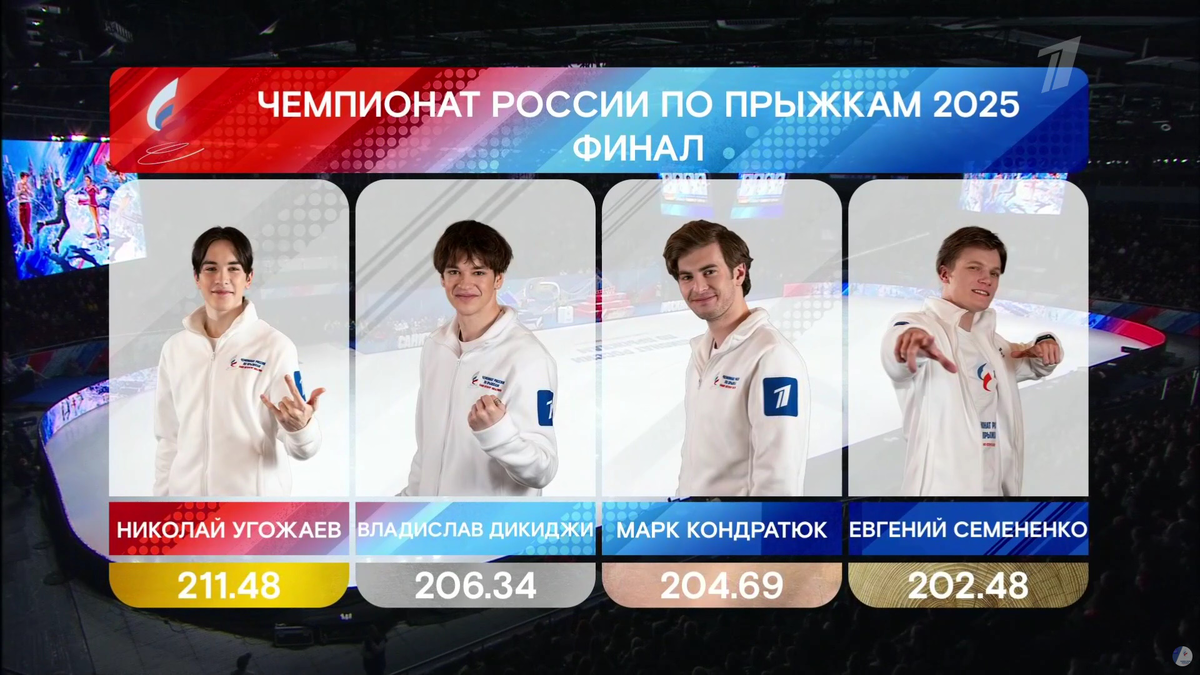 Итоговые результаты чр по прыжкам у мужчин