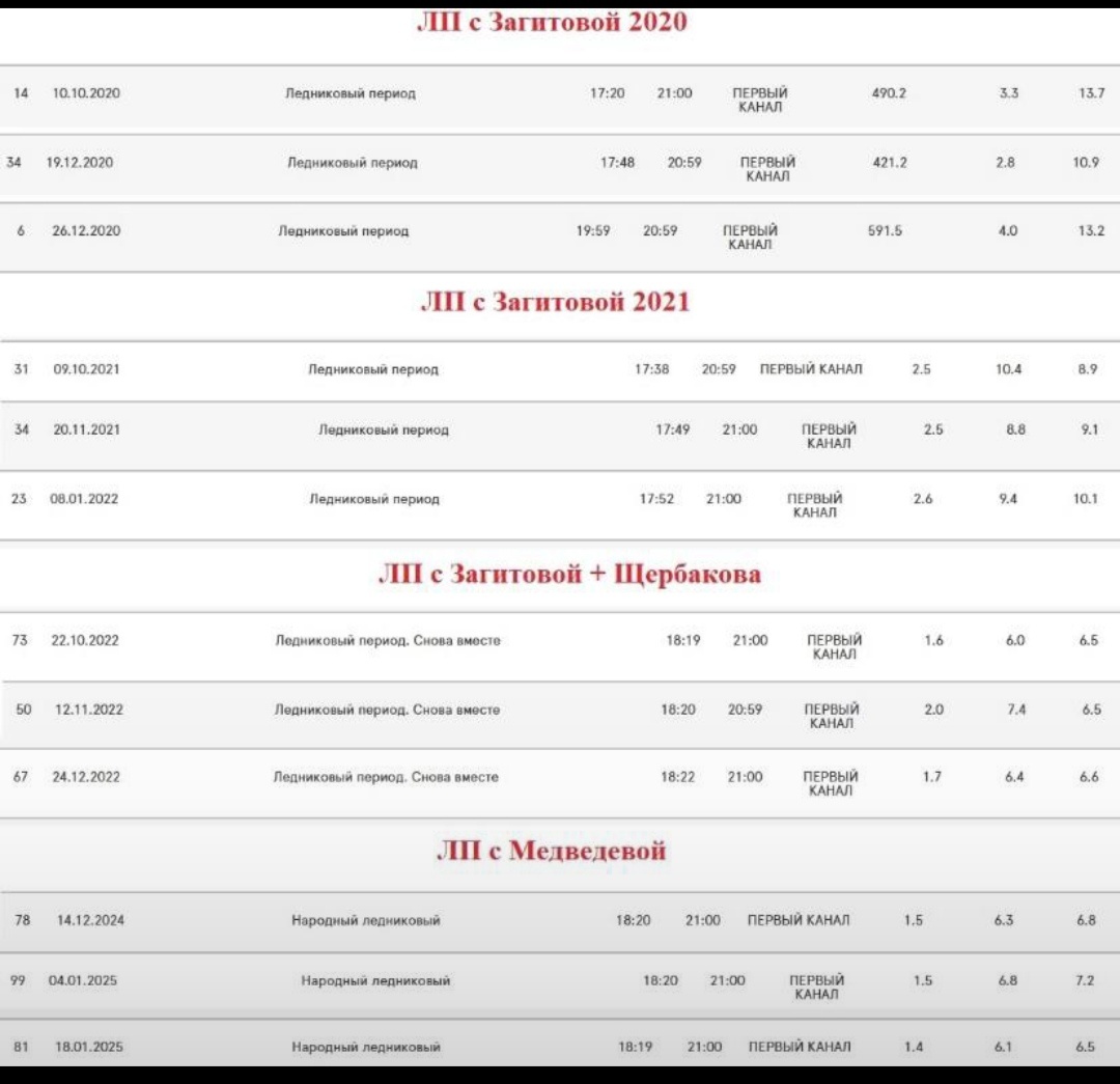 Фото с просторов интернета