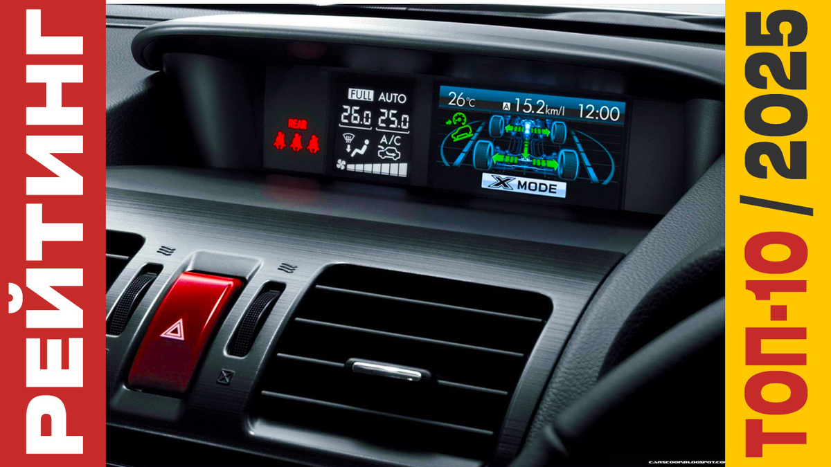 ТОП-10 Бортовых компьютеров 2025 года: Рейтинг лучших моделей