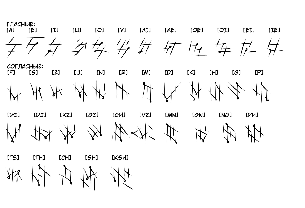 Алфавит семиолоидов 