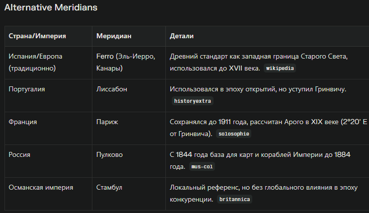 Таблица. Альтернативные варианты нулевого меридиана. Создана с помощью браузера Comet  и ИИ:perplexity.рекомендую.