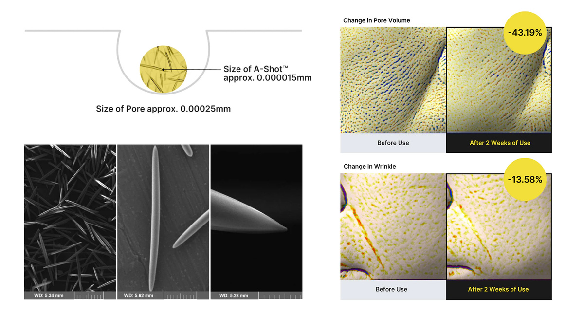 Бренд Celimax говорит, что после двух недель использования: 
Морщины на лбу улучшились в среднем на +15,62% 
Носогубные складки улучшились в среднем на +13,58% 
Площадь пор уменьшилась в среднем на +41,85%
Объем пор уменьшился в среднем на +43,91%