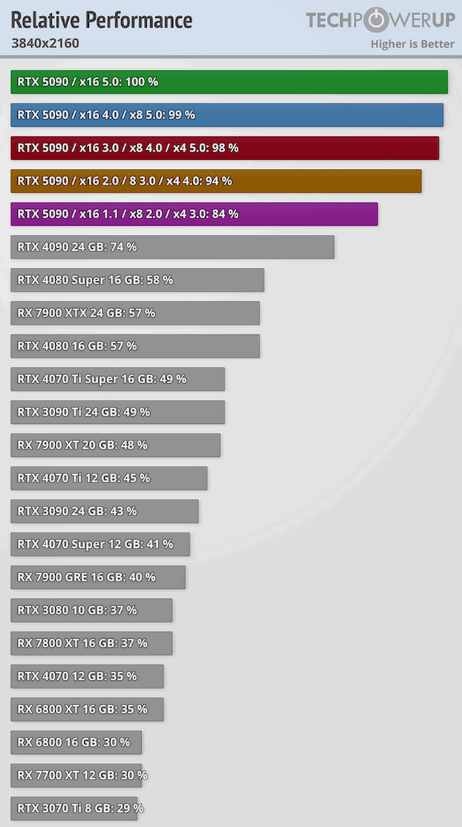 фото TechPowerUp  📷
