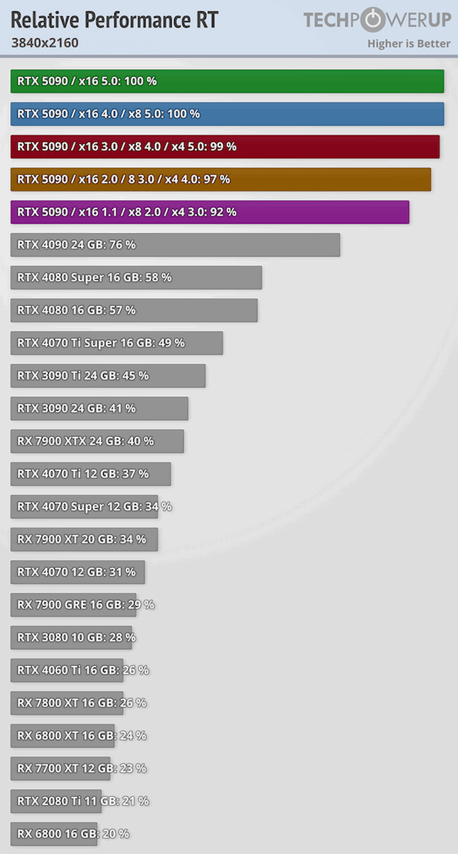 фото TechPowerUp  📷
