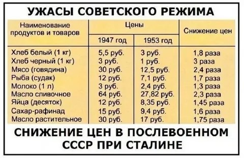 Я хотел вставить сюда сравнение цен за 1946 и 1947 год, но ни одной нормальной картинки не нашел. Конечно, все только пишут. как при Сталине цены снижали, а вот как повышали писать неинтересно (фото взято из Интернета из свободных источников)