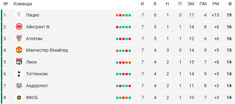 Источник: Спортс