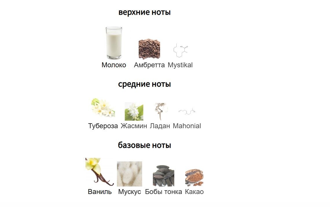fragrantica.ru