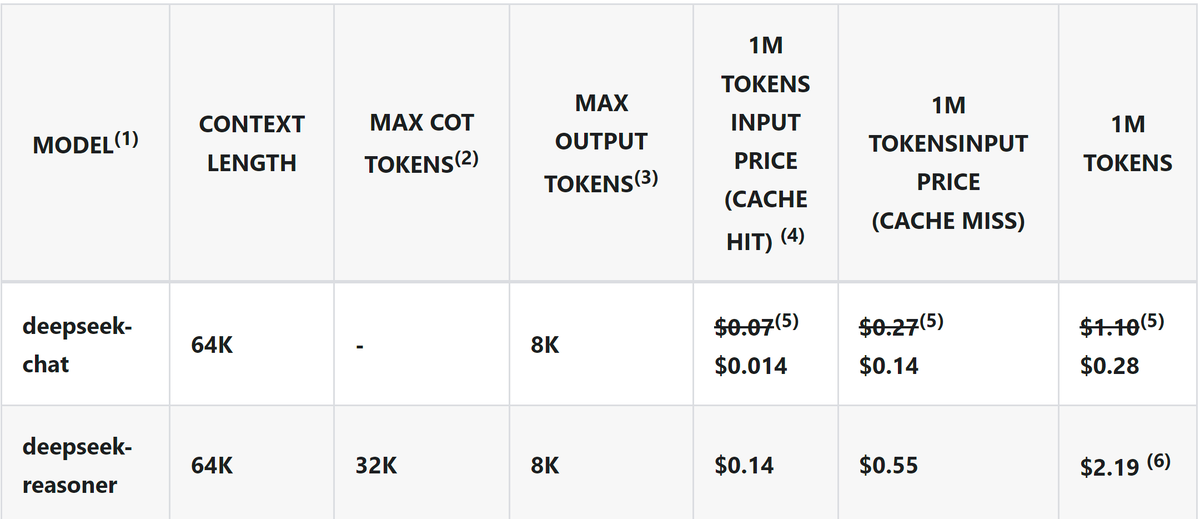 Цены API DeepSeek-V3
