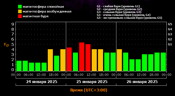 Фото: лаборатория солнечной астрономии