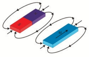 микроскопический домен - постоянный магнит