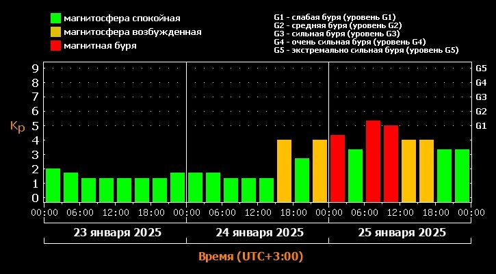    Фото: Лаборатория солнечной астрономии ИКИ и ИСЗФ
