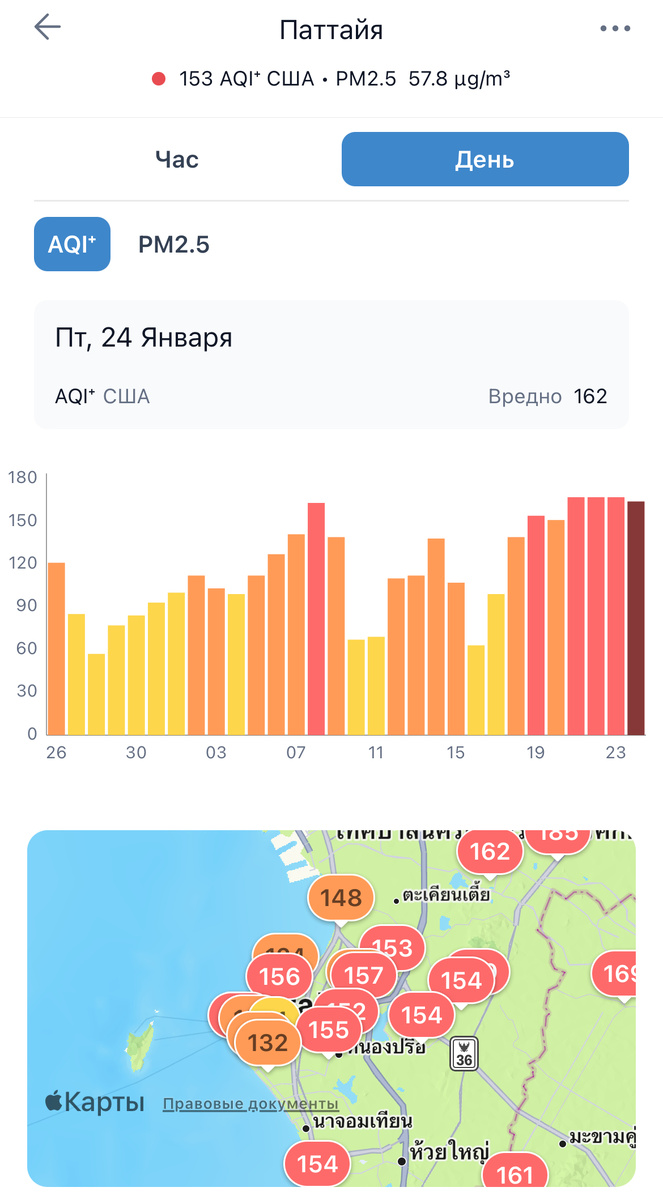 С начала тур сезона, загрязнения воздуха растет. 