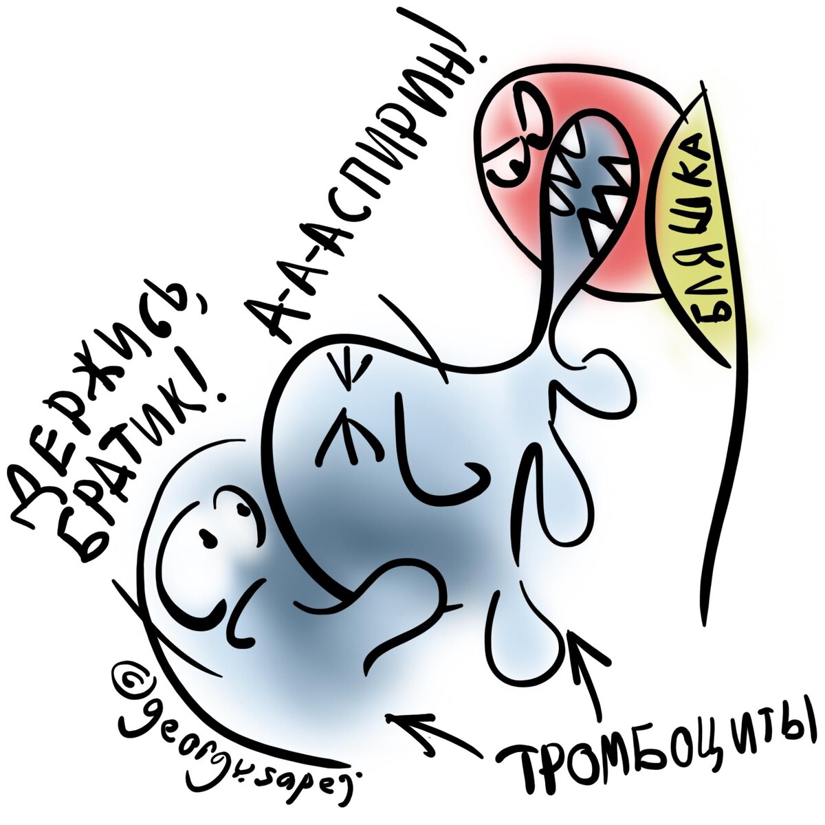 бляшка, аспирин и тромбоциты