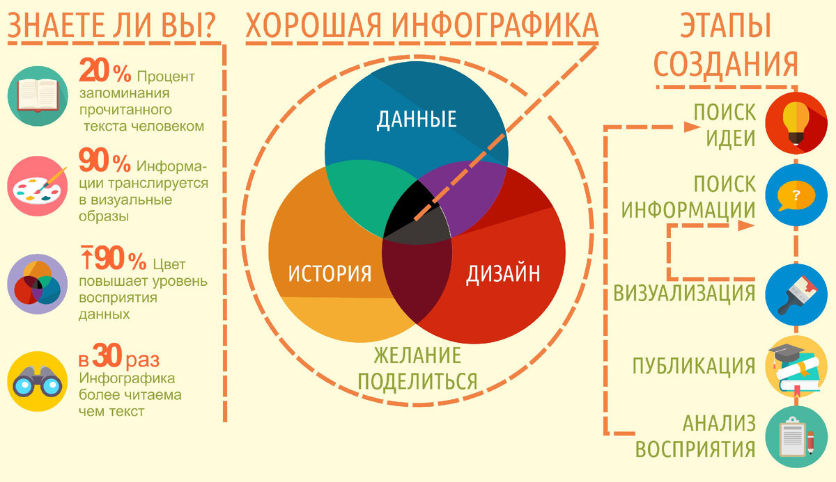    Как создавать инфографику для школьников