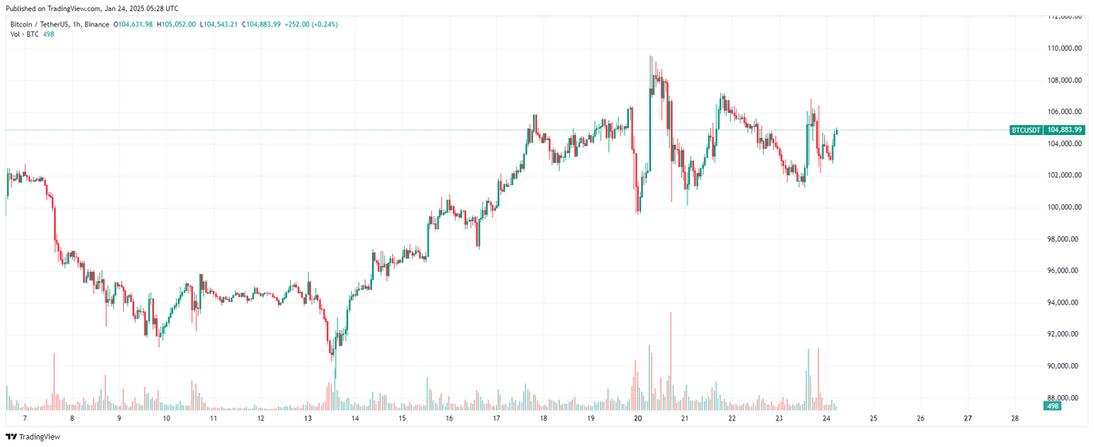    Часовой график BTC. Стоимость биткоина в долларах. Источник: TradingView Евгения Лиходей