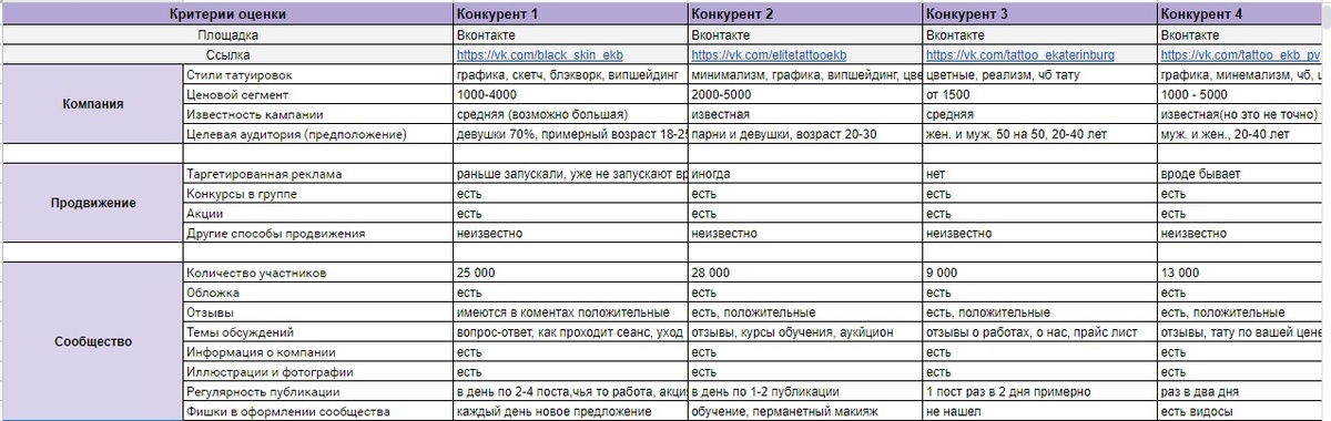 «Видит ли человек, что я посмотрел его фото из истории Вконтакте?» — Яндекс Кью