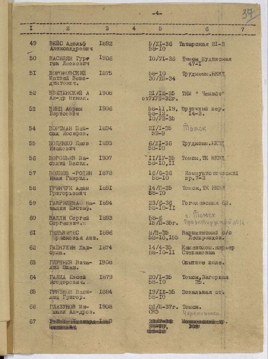 из архива г. Томск