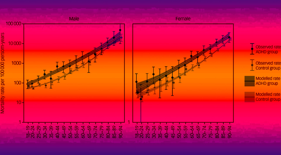   N + 1; Elizabeth O'Nions et al. / The British Journal of Psychiatry, 2025