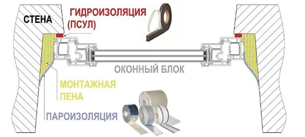 Фото: https://dverokongroup.ru.