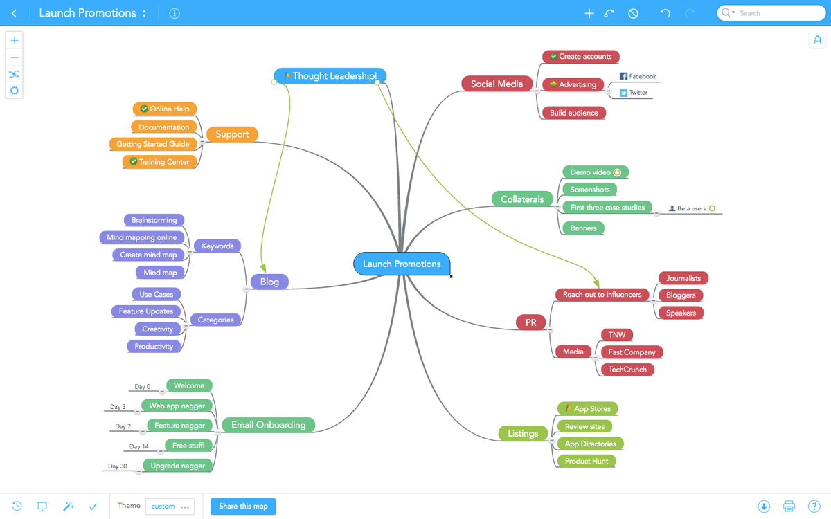 Пример ментальной карты