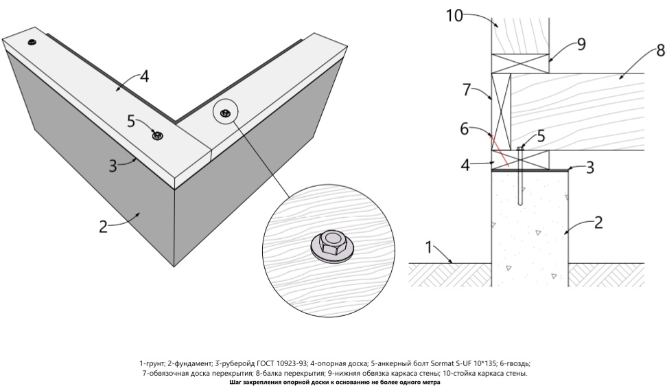 Ленточный (Ростверк)