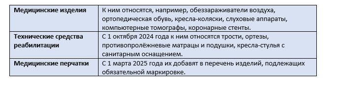 Товарные группы подлежащие маркировке в Честном Знаке
