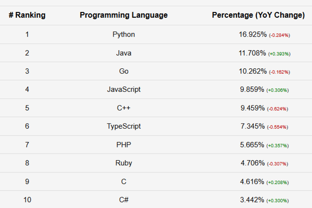    Статистика за первый квартал 2024 года. Источник: madnight.github.io