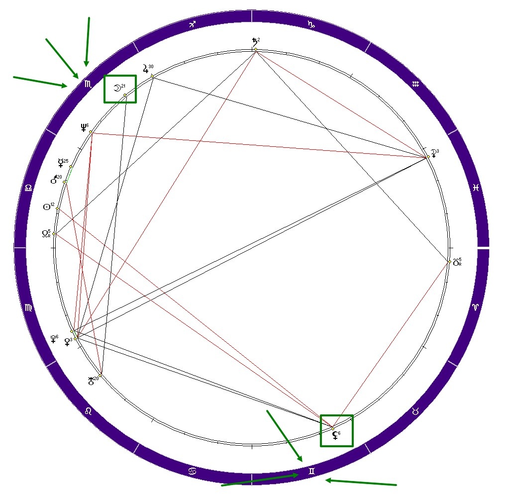Космограмма женщины
