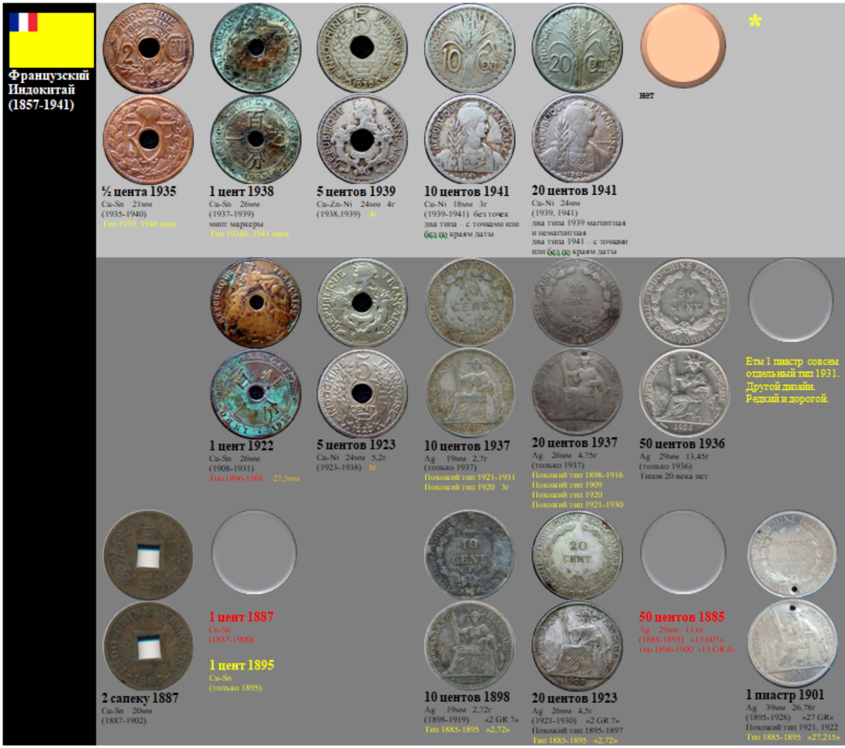 Фрагмент домашнего файла "Вьетнам". Монеты Французского Индокитая. 