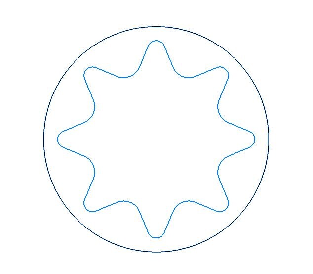 Профиль секретки