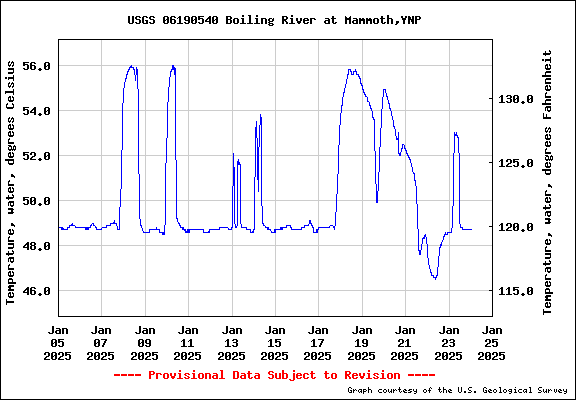 Температура реки Boiling River at Mammoth. Данные USGS