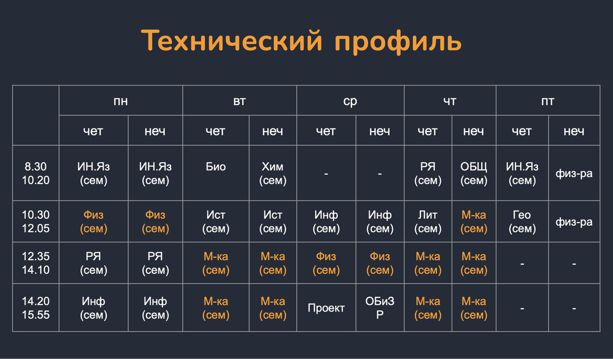 Профильные предметы: математика,физика,информатика